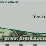 A graph showing the difference between a dollar and a dollar.
