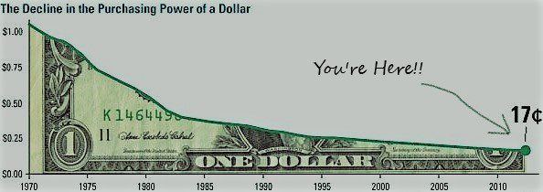 A graph showing the difference between a dollar and a dollar.