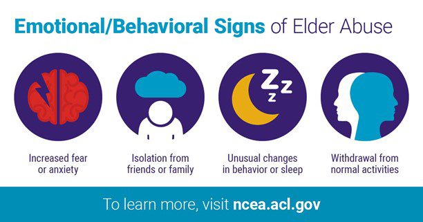 Emotional behavioral signs of elder abuse.