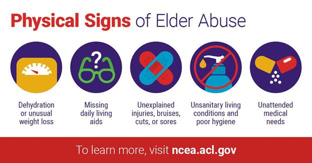 Physical signs of elder abuse.