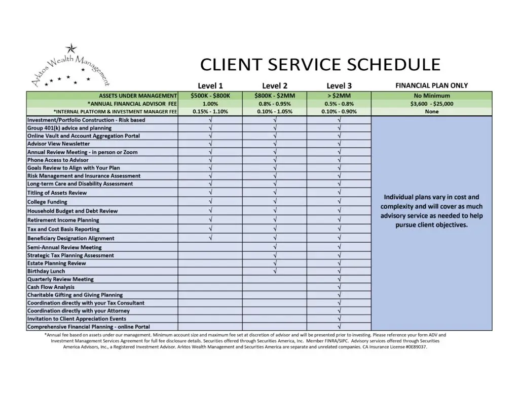 Client service schedule of Arktos Wealth Management.