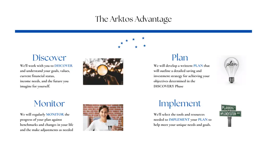 "Financial planning process overview and steps."