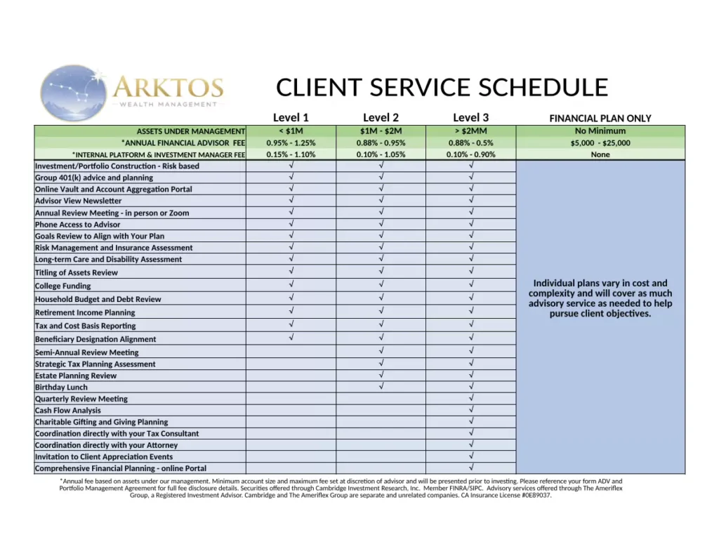 AWM client services schedule
