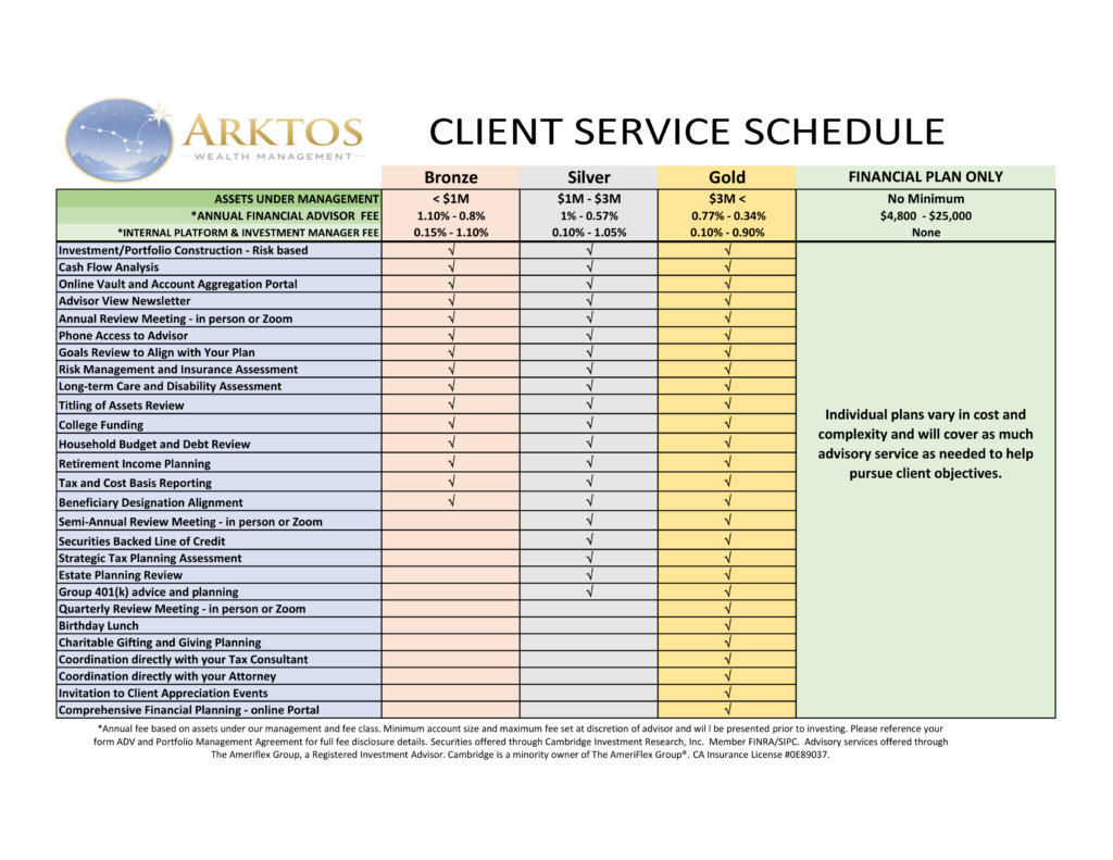 Client service schedule